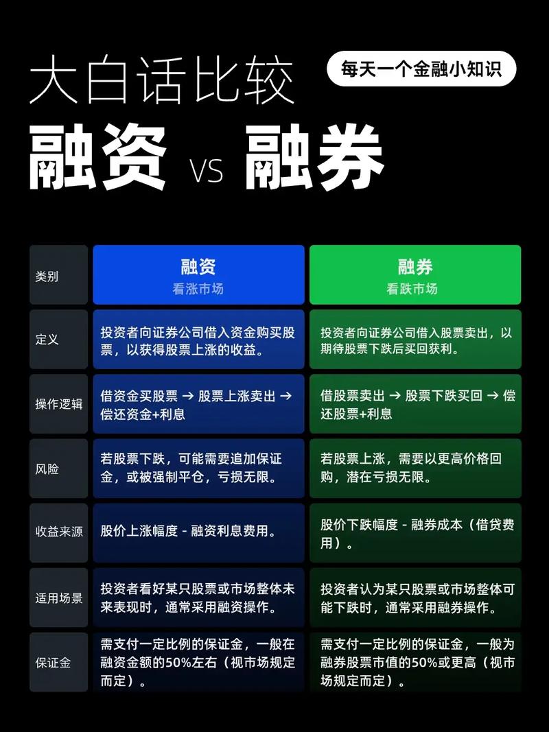 融资炒股方式_股票融资_股票融资买股票