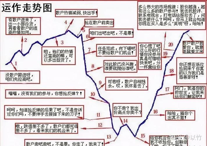 炒股本金差异_杠杆炒股是什么意思_盈利难度分析