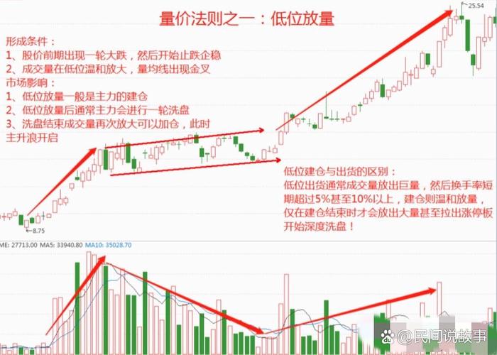 市场里的那些事 线上股票配资 外盘配资公司股价下跌_外盘配资公司