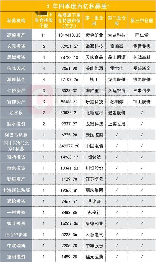 A股回暖股票配资升温，玩法升级，私募参与配资情况曝光