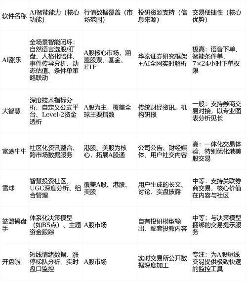 线上配资平台_制度执行透明度交易路径可核查性_股票配资口碑评价体系