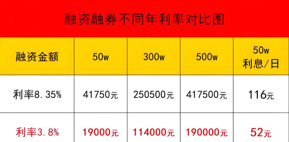 配资利息_股票配资业务火爆 资管新规下配资风险 高杠杆配资投资者风险