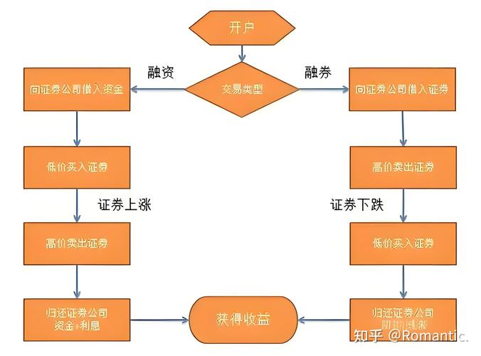 融资融券信用账户打新_股票融资买入是什么意思_融资买入股票条件