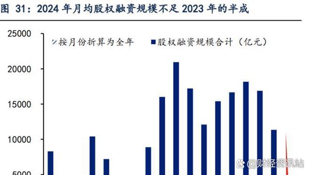 股票杠杆类资金服务行业合规与风险管理_中国股票杠杆资金服务行业发展趋势_配资融资
