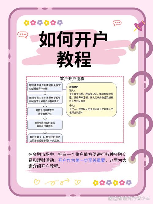 融资融券开户条件_股票融资怎么操作_融资融券交易流程