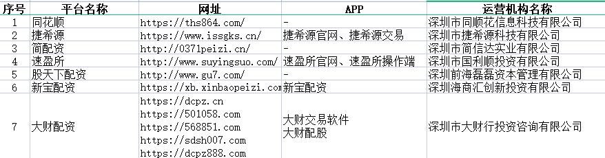 山寨同花顺配资平台_非法配资公司名单_深圳配资公司