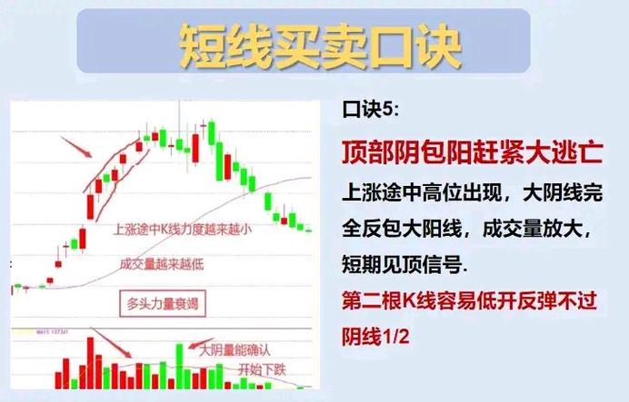 短线炒股的技巧：快进快出，熊市也能赚差价