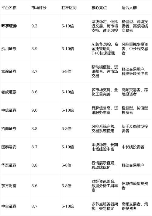 A股配资平台排名_正规的配资平台_实盘配资平台评分体系