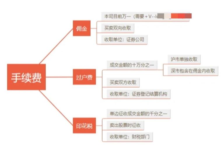 股票配资流程全解析，从开户到交易的每一步指南