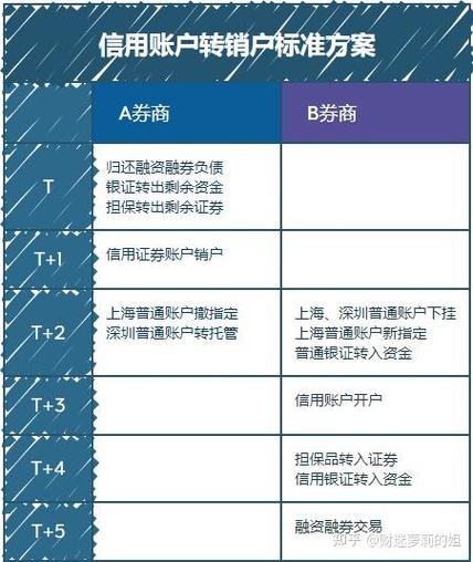 股票怎么加杠杆？融资融券和配资两种常见方法