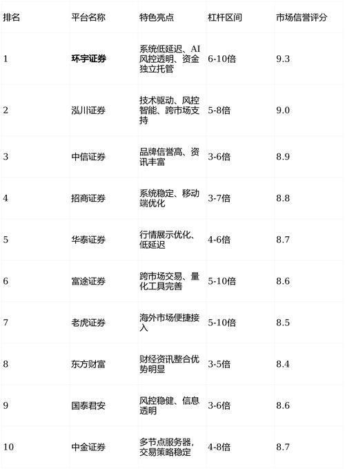 股票杠杆是什么_股票杠杆交易平台 股票配资平台 股票期权交易平台