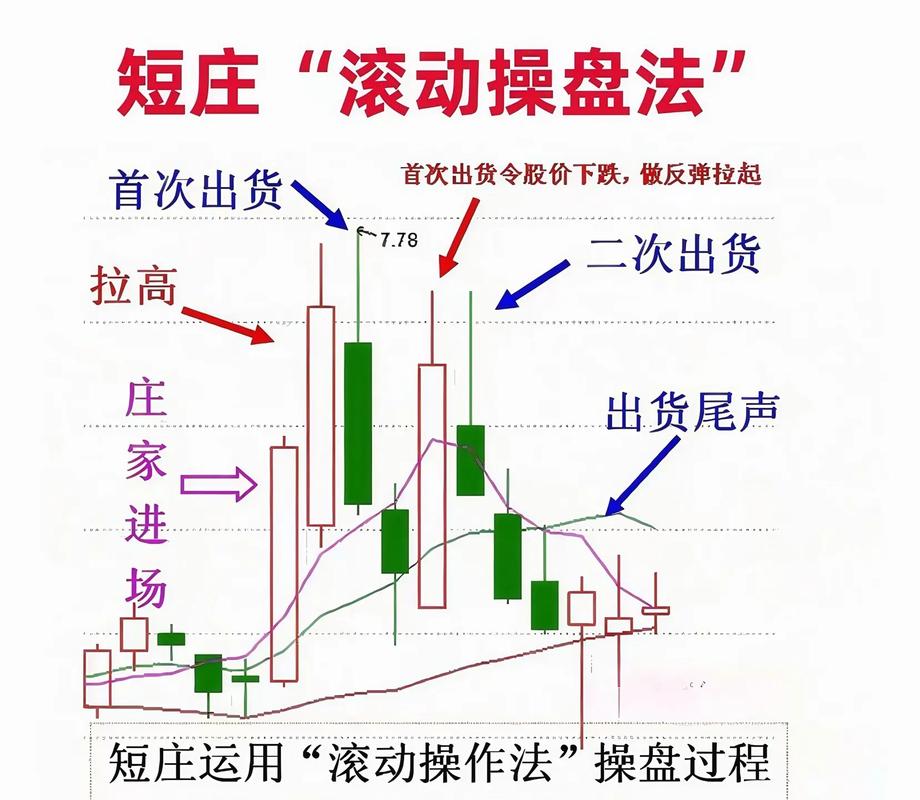 如何股票配资？点买A股5-8倍杠杆合作操盘