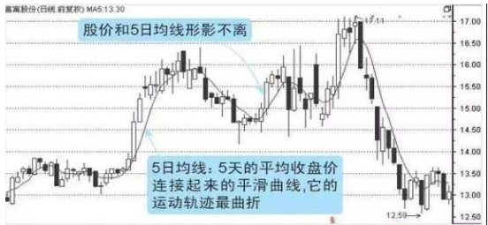 炒股怎么赚钱_股市风险控制_止损意识持仓比例