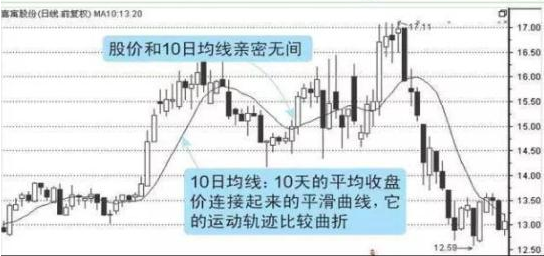 止损意识持仓比例_股市风险控制_炒股怎么赚钱