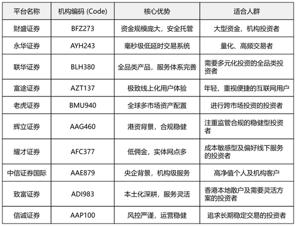 合规保障体系_关于股票配资_配资平台安全等级