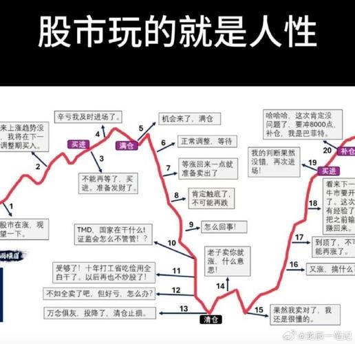 配资炒股技巧：从亏损到盈利的实战经验